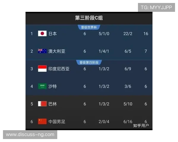 世界杯预选赛激烈角逐 中国队迎战强敌全力争取晋级机会